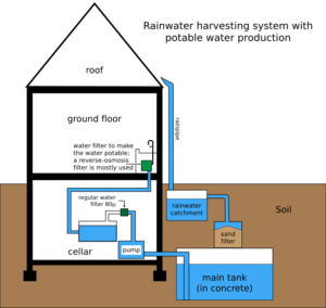 rainwater recuperation system