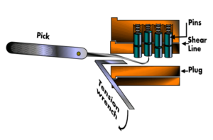 Learn to pick a lock